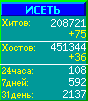 Исеть.[Каталог ссылок]