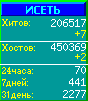 Исеть.[Каталог ссылок]