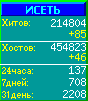 Исеть.[Каталог ссылок]