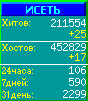 Исеть.[Каталог ссылок]