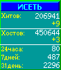 Исеть.[Каталог ссылок]