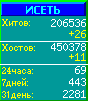 Исеть.[Каталог ссылок]