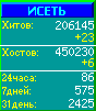 Исеть.[Каталог ссылок]