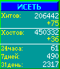 Исеть.[Каталог ссылок]