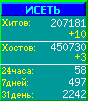 Исеть.[Каталог ссылок]