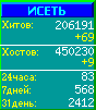 Исеть.[Каталог ссылок]