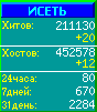 Исеть.[Каталог ссылок]