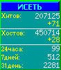 Исеть.[Каталог ссылок]