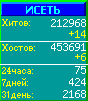 Исеть.[Каталог ссылок]