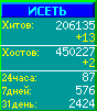 Исеть.[Каталог ссылок]