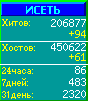 Исеть.[Каталог ссылок]