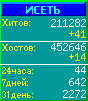 Исеть.[Каталог ссылок]