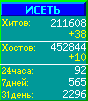 Исеть.[Каталог ссылок]