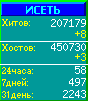 Исеть.[Каталог ссылок]