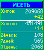 Исеть.[Каталог ссылок]