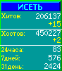 Исеть.[Каталог ссылок]