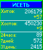 Исеть.[Каталог ссылок]