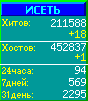 Исеть.[Каталог ссылок]