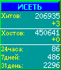 Исеть.[Каталог ссылок]