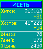 Исеть.[Каталог ссылок]