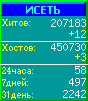 Исеть.[Каталог ссылок]
