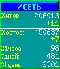 Исеть.[Каталог ссылок]