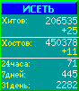 Исеть.[Каталог ссылок]