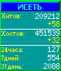 Исеть.[Каталог ссылок]