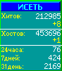 Исеть.[Каталог ссылок]