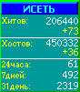 Исеть.[Каталог ссылок]