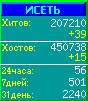 Исеть.[Каталог ссылок]