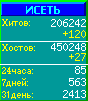 Исеть.[Каталог ссылок]