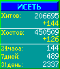 Исеть.[Каталог ссылок]