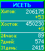 Исеть.[Каталог ссылок]