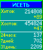 Исеть.[Каталог ссылок]
