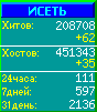 Исеть.[Каталог ссылок]