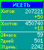 Исеть.[Каталог ссылок]