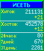 Исеть.[Каталог ссылок]