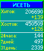 Исеть.[Каталог ссылок]