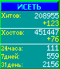 Исеть.[Каталог ссылок]
