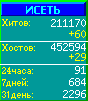 Исеть.[Каталог ссылок]