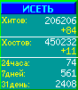 Исеть.[Каталог ссылок]