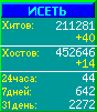 Исеть.[Каталог ссылок]